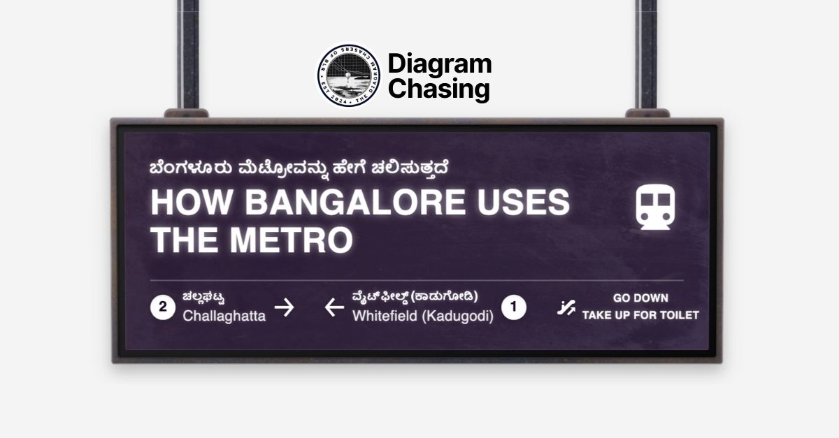 How Bangalore Uses The Metro